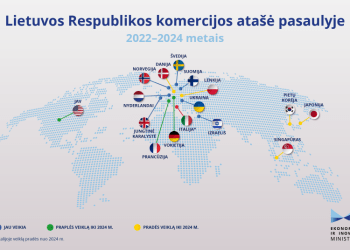 Ieškoma Lietuvos Komercijos Atašė Lenkijoje