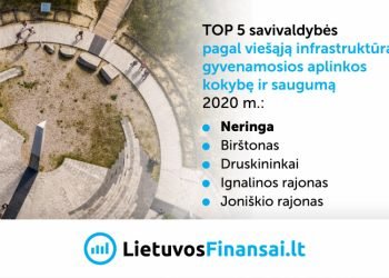 Kuriose Savivaldybėse Geriausia Viešoji Infrastruktūra, Gyvenamosios Aplinkos Kokybė Ir Saugiausia?