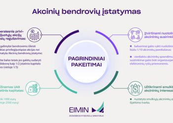 Keičiasi Akcinių Bendrovių įstatymas – Gerės Verslo Aplinka, Startuoliai Lengviau Pritrauks Investicijų  