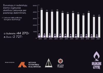 Sekmadienį – Pasaulinė Diena žuvusiesiems Eismo įvykiuose Atminti
