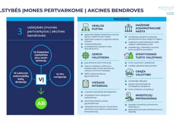 Klaipėdos Valstybinio Jūrų Uosto Direkcija, „Oro Navigacija“ Ir Lietuvos Automobilių Kelių Direkcija Tapo Akcinėmis Bendrovėmis