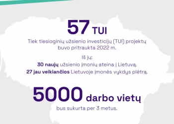 Geopolitinių Neramumų Kontekste – Rekordiniai Tiesioginių Užsienio Investicijų Metai Lietuvai
