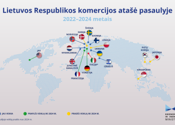 Veiklą Pradeda Naujasis Komercijos Atašė Lenkijoje