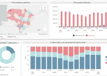 Pradėjo Veikti Naujas Eilių Stebėjimo įrankis – Interaktyvi švieslentė