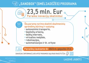 Susisiekimo Ministerija Kviečia Dalyvauti „Sandbox“ Programoje: Inovacijų įvairiose Srityse Skatinimui Skiriama 23,5 Mln. Eur Parama