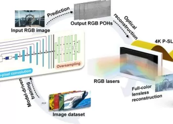 Naudojant modeliu pagrįstą gilųjį mokymąsi, kad būtų pasiektas didelio tikslumo 4K spalvų holografinis ekranas