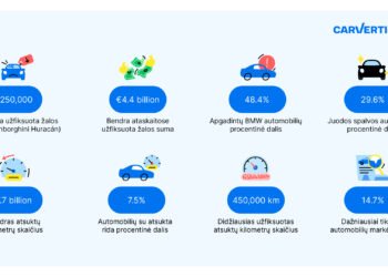 Kokie naudoti automobiliai labiausiai domino pirkėjus 2023-aisiais?