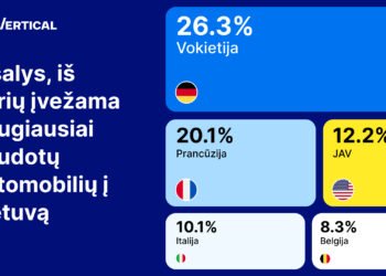 Tyrimas atskleidė, iš kokių šalių įvežtais automobiliais domisi lietuviai